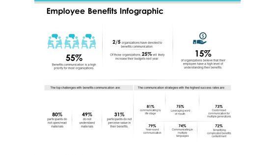 Employee_Benefits_Infographic_Employee_Value_Proposition_Ppt_PowerPoint_Presentation_Styles_Diagrams_Slide_1.jpg