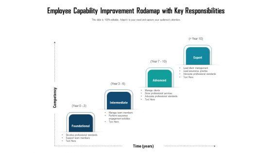 Employee_Capability_Improvement_Rodamap_With_Key_Responsibilities_Ppt_PowerPoint_Presentation_Gallery_Vector_PDF_Slide_1.jpg