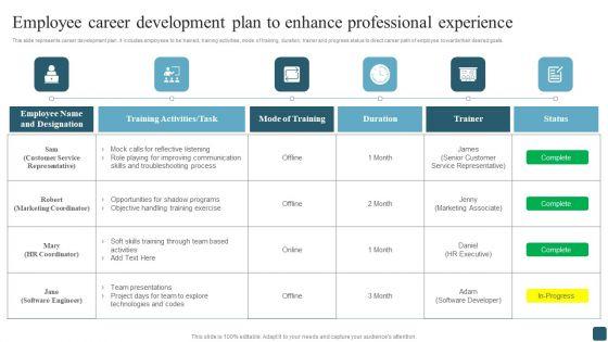 Employee_Career_Development_Plan_To_Enhance_Professional_Experience_Mockup_PDF_Slide_1.jpg