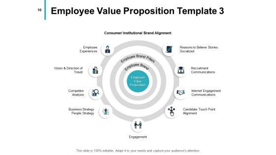 Employee_Career_Progression_Planning_Ppt_PowerPoint_Presentation_Complete_Deck_With_Slides_Slide_10.jpg