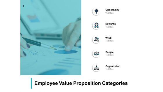 Employee_Career_Progression_Planning_Ppt_PowerPoint_Presentation_Complete_Deck_With_Slides_Slide_3.jpg