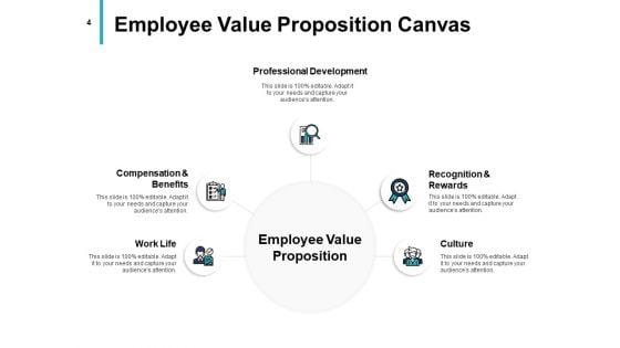 Employee_Career_Progression_Planning_Ppt_PowerPoint_Presentation_Complete_Deck_With_Slides_Slide_4.jpg