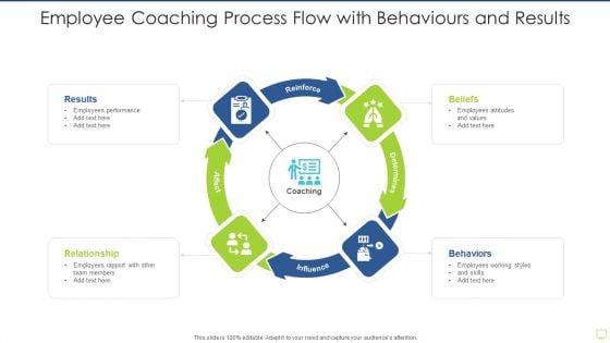 Employee_Coaching_Process_Flow_With_Behaviours_And_Results_Infographics_PDF_Slide_1.jpg