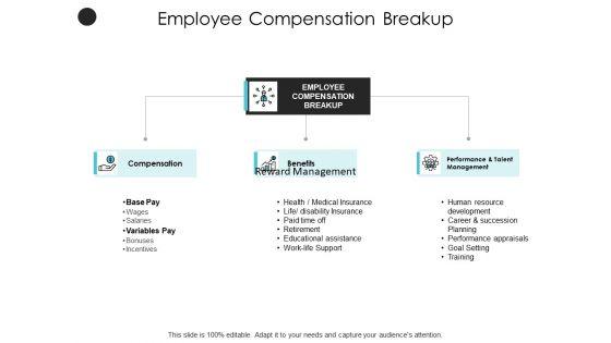 Employee_Compensation_Breakup_Performance_Ppt_PowerPoint_Presentation_Infographics_Guide_Slide_1.jpg