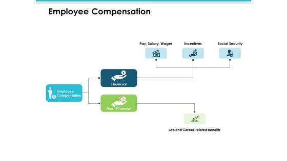 Employee_Compensation_Employee_Value_Proposition_Ppt_PowerPoint_Presentation_Infographics_Introduction_Slide_1.jpg