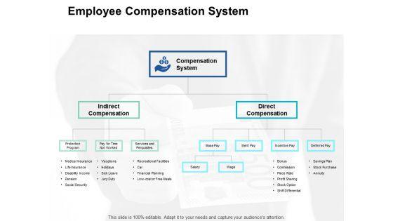 Employee_Compensation_System_Financial_Planning_Ppt_PowerPoint_Presentation_Infographics_Background_Images_Slide_1.jpg
