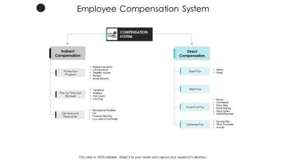 Employee_Compensation_System_Ppt_PowerPoint_Presentation_Ideas_Layouts_Slide_1.jpg