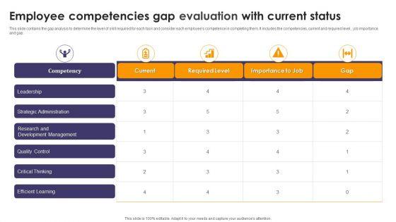 Employee_Competencies_Gap_Evaluation_With_Current_Status_Ppt_Layouts_Summary_PDF_Slide_1.jpg