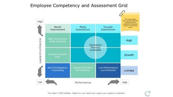 Employee_Competency_And_Assessment_Grid_Ppt_PowerPoint_Presentation_Layouts_Images_Slide_1.jpg