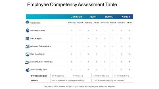 Employee_Competency_Assessment_Table_Data_Analysis_Ppt_PowerPoint_Presentation_Infographic_Template_Layouts_Slide_1.jpg