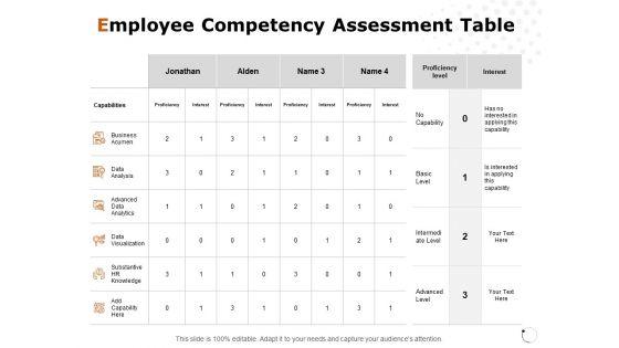 Employee_Competency_Assessment_Table_Ppt_PowerPoint_Presentation_Ideas_Graphics_Download_Slide_1.jpg