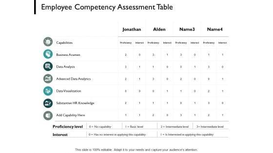 Employee_Competency_Assessment_Table_Slide_Data_Analysis_Ppt_PowerPoint_Presentation_Portfolio_Backgrounds_Slide_1.jpg