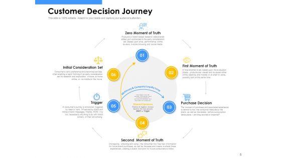 Employee_Competency_Matrix_Ppt_PowerPoint_Presentation_Complete_Deck_With_Slides_Slide_5.jpg