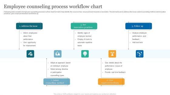Employee_Counseling_Process_Workflow_Chart_Download_PDF_Slide_1.jpg