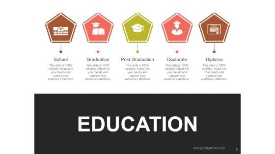 Employee_Development_Plan_Ppt_PowerPoint_Presentation_Complete_Deck_With_Slides_Slide_5.jpg