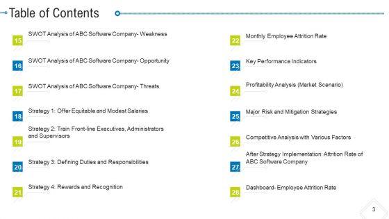 Employee_Encouragement_Tactics_Case_Competition_Ppt_PowerPoint_Presentation_Complete_Deck_With_Slides_Slide_3.jpg