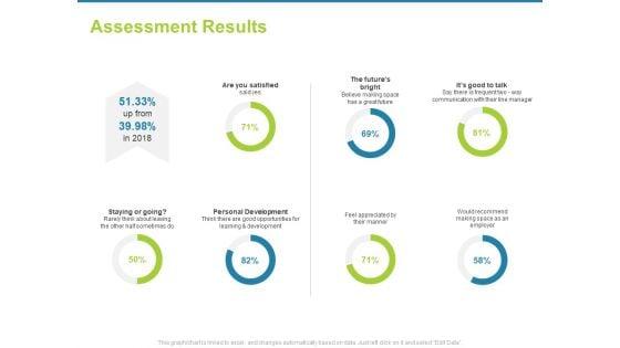 Employee_Engagement_Activities_Company_Success_Assessment_Results_Ppt_Infographics_Graphics_Design_PDF_Slide_1.jpg
