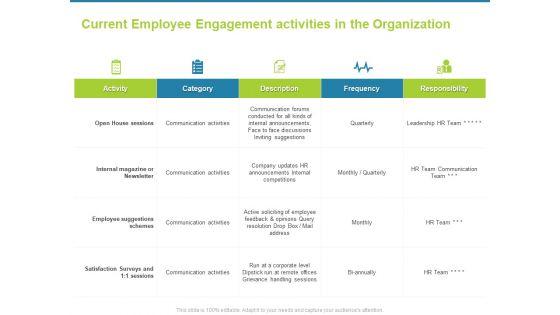 Employee_Engagement_Activities_Company_Success_Current_Activities_In_The_Organization_Slides_PDF_Slide_1.jpg