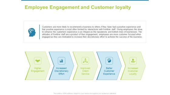 Employee_Engagement_Activities_Company_Success_Employee_And_Customer_Loyalty_Demonstration_PDF_Slide_1.jpg