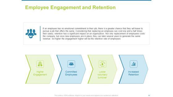Employee_Engagement_Activities_To_Company_Success_Ppt_PowerPoint_Presentation_Complete_Deck_With_Slides_Slide_11.jpg