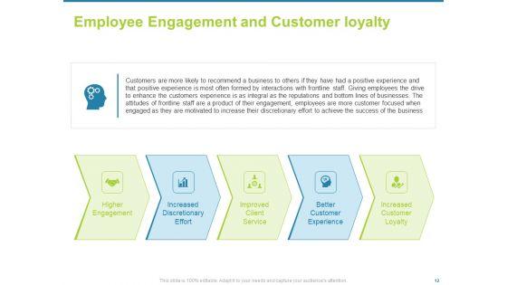 Employee_Engagement_Activities_To_Company_Success_Ppt_PowerPoint_Presentation_Complete_Deck_With_Slides_Slide_12.jpg