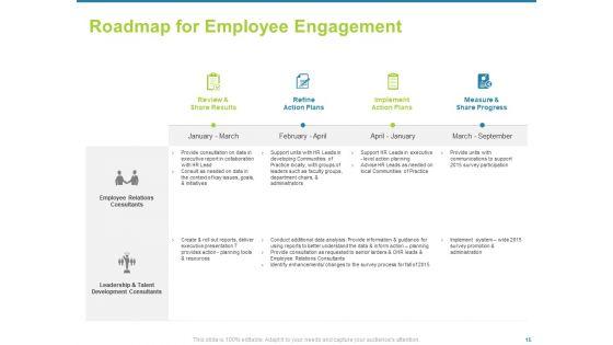 Employee_Engagement_Activities_To_Company_Success_Ppt_PowerPoint_Presentation_Complete_Deck_With_Slides_Slide_15.jpg