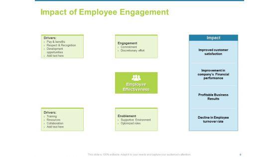 Employee_Engagement_Activities_To_Company_Success_Ppt_PowerPoint_Presentation_Complete_Deck_With_Slides_Slide_8.jpg