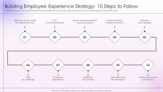 Employee_Engagement_And_Satisfaction_Strategies_Building_Employee_Experience_Strategy_Demonstration_PDF_Slide_1.jpg