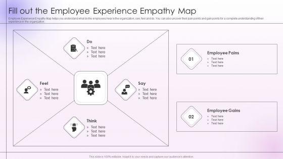 Employee_Engagement_And_Satisfaction_Strategies_Fill_Out_The_Employee_Experience_Empathy_Map_Icons_PDF_Slide_1.jpg