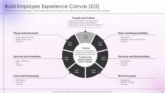 Employee_Engagement_And_Satisfaction_Strategies_Ppt_PowerPoint_Presentation_Complete_Deck_With_Slides_Slide_23.jpg