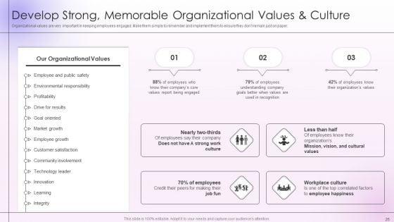 Employee_Engagement_And_Satisfaction_Strategies_Ppt_PowerPoint_Presentation_Complete_Deck_With_Slides_Slide_25.jpg