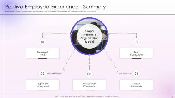 Employee_Engagement_And_Satisfaction_Strategies_Ppt_PowerPoint_Presentation_Complete_Deck_With_Slides_Slide_30.jpg