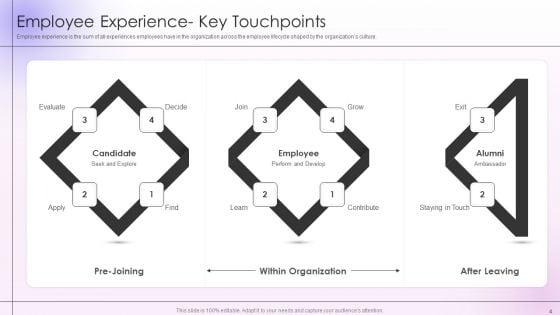 Employee_Engagement_And_Satisfaction_Strategies_Ppt_PowerPoint_Presentation_Complete_Deck_With_Slides_Slide_4.jpg