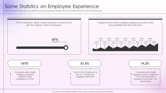 Employee_Engagement_And_Satisfaction_Strategies_Ppt_PowerPoint_Presentation_Complete_Deck_With_Slides_Slide_5.jpg