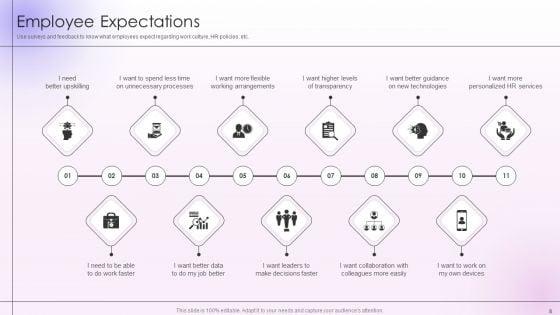 Employee_Engagement_And_Satisfaction_Strategies_Ppt_PowerPoint_Presentation_Complete_Deck_With_Slides_Slide_8.jpg