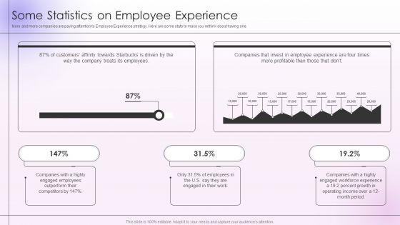 Employee Engagement And Satisfaction Strategies Some Statistics On Employee Experience Mockup PDF Employee Engagement And Satisfaction Strategies Some Statistics On Employee Experience Mockup PDF