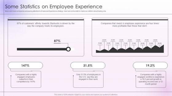 Employee_Engagement_And_Satisfaction_Strategies_Some_Statistics_On_Employee_Experience_Mockup_PDF_Slide_1.jpg