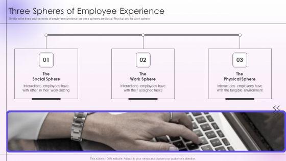 Employee_Engagement_And_Satisfaction_Strategies_Three_Spheres_Of_Employee_Experience_Template_PDF_Slide_1.jpg