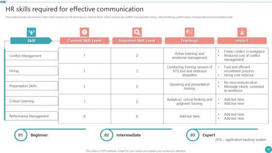 Employee_Engagement_HR_Strategy_At_Organization_Ppt_PowerPoint_Presentation_Complete_Deck_With_Slides_Slide_15.jpg