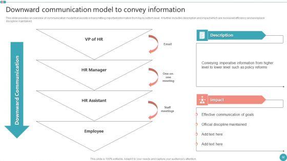 Employee_Engagement_HR_Strategy_At_Organization_Ppt_PowerPoint_Presentation_Complete_Deck_With_Slides_Slide_32.jpg