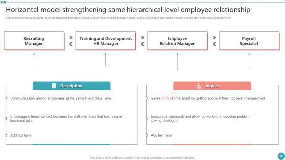 Employee_Engagement_HR_Strategy_At_Organization_Ppt_PowerPoint_Presentation_Complete_Deck_With_Slides_Slide_34.jpg