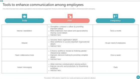 Employee_Engagement_HR_Strategy_At_Organization_Ppt_PowerPoint_Presentation_Complete_Deck_With_Slides_Slide_43.jpg