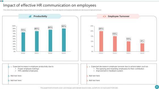 Employee_Engagement_HR_Strategy_At_Organization_Ppt_PowerPoint_Presentation_Complete_Deck_With_Slides_Slide_47.jpg