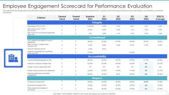 Employee Engagement Scorecard For Performance Evaluation Graphics PDF Employee Engagement Scorecard For Performance Evaluation Graphics PDF