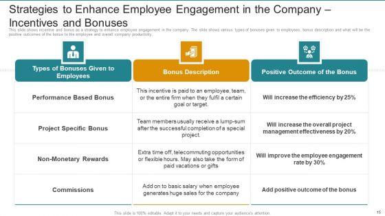Employee_Engagement_Strategy_Deployment_To_Enhance_Retention_And_Productivity_Rate_Ppt_PowerPoint_Presentation_Complete_Deck_With_Slides_Slide_15.jpg