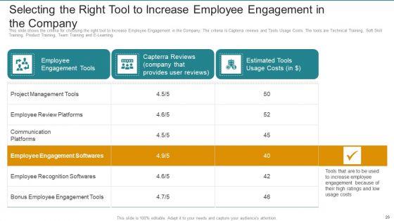Employee_Engagement_Strategy_Deployment_To_Enhance_Retention_And_Productivity_Rate_Ppt_PowerPoint_Presentation_Complete_Deck_With_Slides_Slide_26.jpg