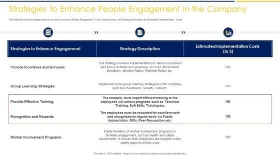 Employee_Engagement_To_Increase_Production_Capacity_And_Satisfaction_Ppt_PowerPoint_Presentation_Complete_Deck_With_Slides_Slide_13.jpg
