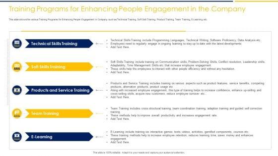 Employee_Engagement_To_Increase_Production_Capacity_And_Satisfaction_Ppt_PowerPoint_Presentation_Complete_Deck_With_Slides_Slide_14.jpg
