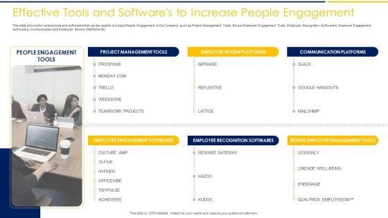 Employee_Engagement_To_Increase_Production_Capacity_And_Satisfaction_Ppt_PowerPoint_Presentation_Complete_Deck_With_Slides_Slide_18.jpg