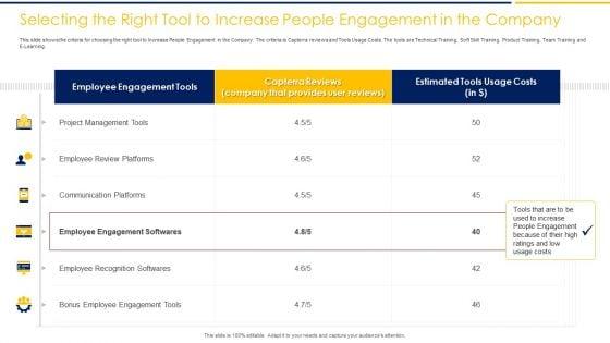 Employee_Engagement_To_Increase_Production_Capacity_And_Satisfaction_Ppt_PowerPoint_Presentation_Complete_Deck_With_Slides_Slide_19.jpg